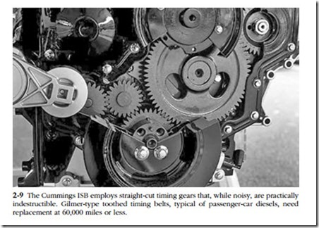 Average life of a mercedes diesel engine #4