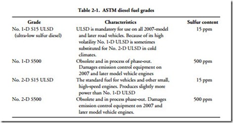 Troubleshooting and Repairing Diesel Engines-0009