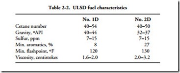 Troubleshooting and Repairing Diesel Engines-0010