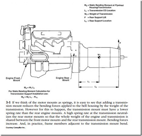 Troubleshooting and Repairing Diesel Engines-0011