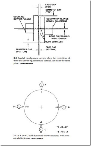 Troubleshooting and Repairing Diesel Engines-0014