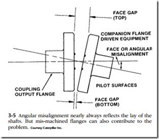 Troubleshooting and Repairing Diesel Engines-0015