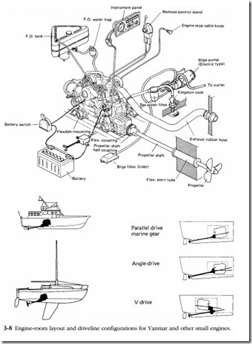Troubleshooting and Repairing Diesel Engines-0018