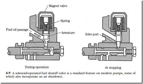 Troubleshooting and Repairing Diesel Engines-0034