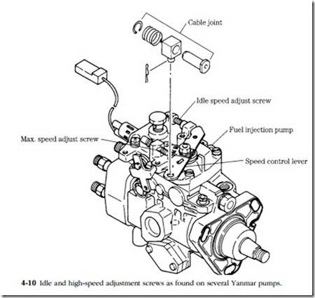 Troubleshooting and Repairing Diesel Engines-0035