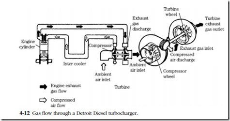Troubleshooting and Repairing Diesel Engines-0037