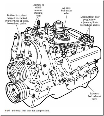 Troubleshooting and Repairing Diesel Engines-0041