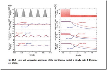 Electro-Thermal Model of Power Semiconductors Dedicated for Both Case and Junction Temperature Estimation-0128