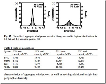 Large Scale Renewable Power Generation-0044