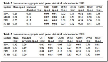Large Scale Renewable Power Generation-0045