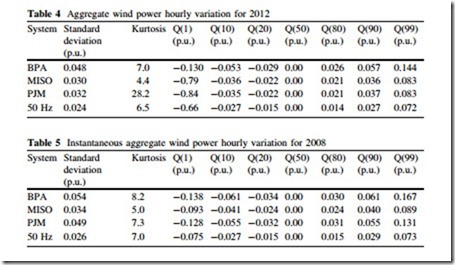 Large Scale Renewable Power Generation-0046