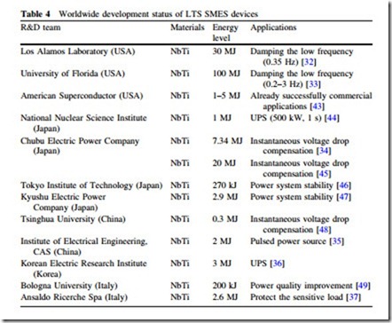 Large Scale Renewable Power Generation-0092