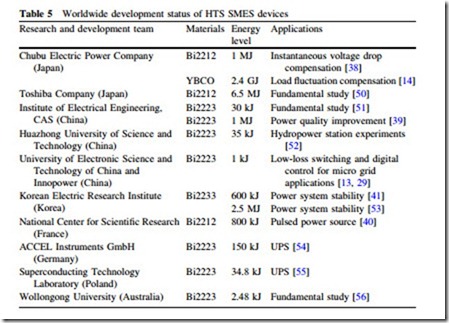 Large Scale Renewable Power Generation-0093