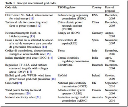 Large Scale Renewable Power Generation-0136