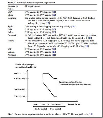 Large Scale Renewable Power Generation-0137