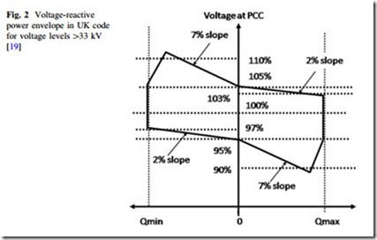 Large Scale Renewable Power Generation-0138