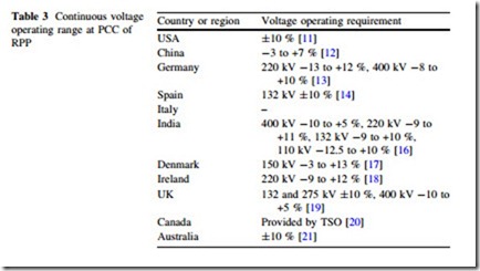 Large Scale Renewable Power Generation-0139