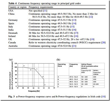 Large Scale Renewable Power Generation-0140