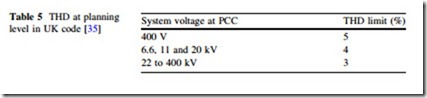 Large Scale Renewable Power Generation-0141