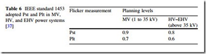 Large Scale Renewable Power Generation-0142