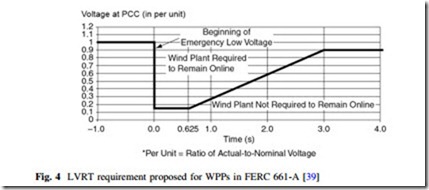 Large Scale Renewable Power Generation-0143