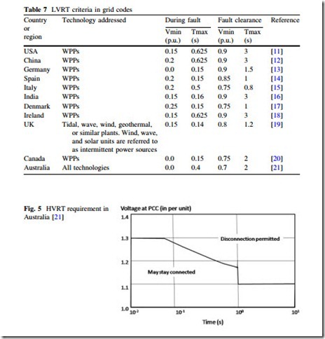 Large Scale Renewable Power Generation-0144