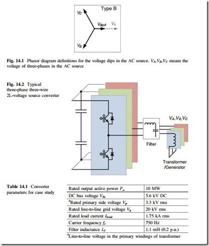Limits of the Power Controllability of Three-Phase Converter with Unbalanced AC Source-0172