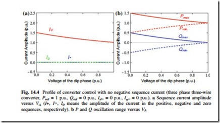 Limits of the Power Controllability of Three-Phase Converter with Unbalanced AC Source-0176
