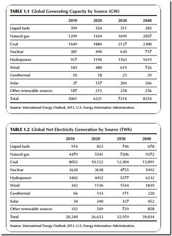 Power Generation Technologies-0181