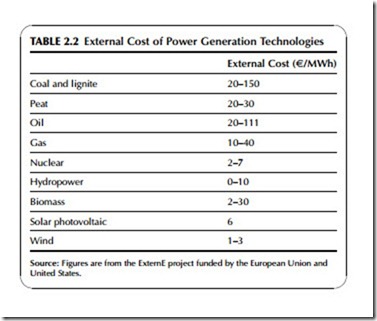 Power Generation Technologies-0183