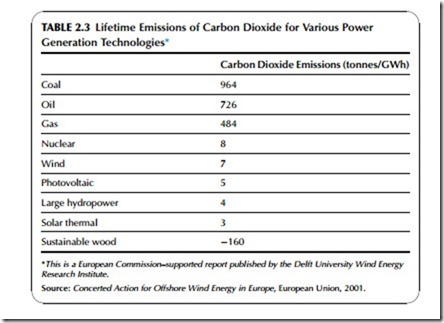 Power Generation Technologies-0184