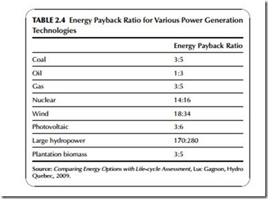 Power Generation Technologies-0185