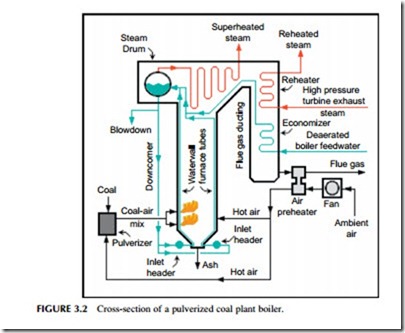 Power Generation Technologies-0189