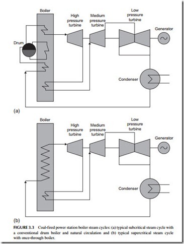 Power Generation Technologies-0190