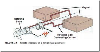 Power Generation Technologies-0192