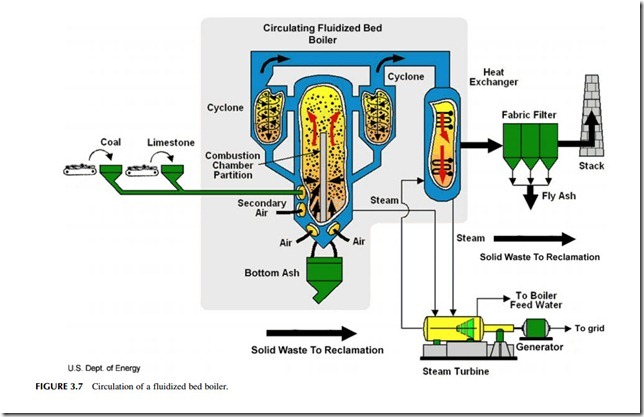 Power Generation Technologies-0193