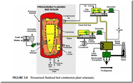 Power Generation Technologies-0194