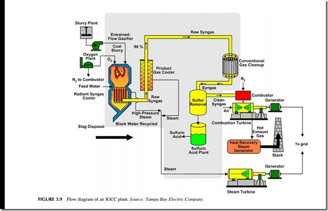 Power Generation Technologies-0195