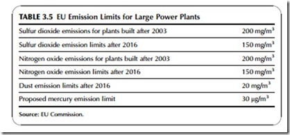 Power Generation Technologies-0197