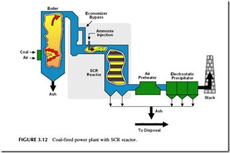 Power Generation Technologies-0200