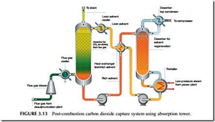 Power Generation Technologies-0201