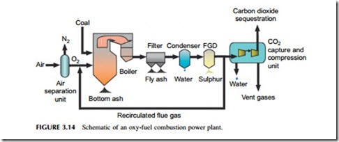 Power Generation Technologies-0202