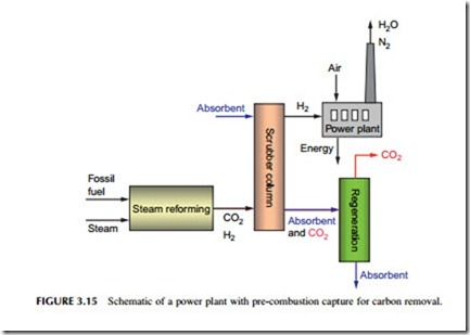 Power Generation Technologies-0203