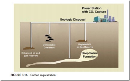 Power Generation Technologies-0205