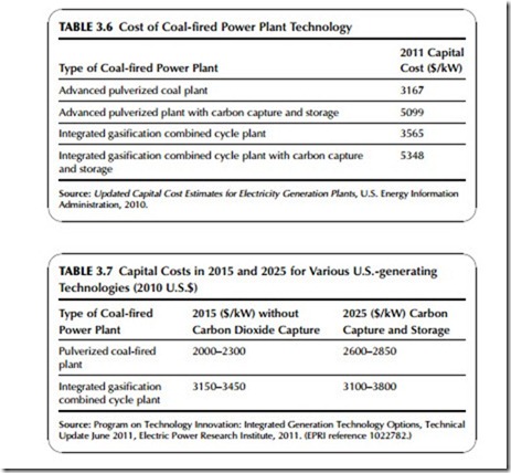 Power Generation Technologies-0206