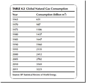 Power Generation Technologies-0208