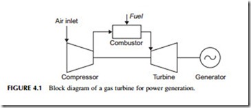 Power Generation Technologies-0209