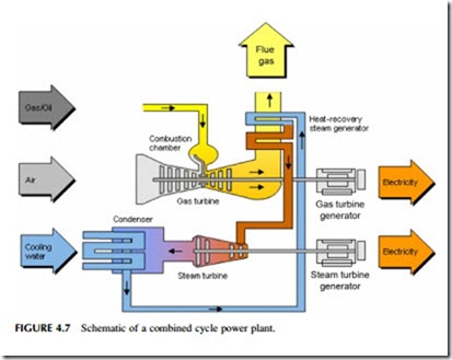 Power Generation Technologies-0215