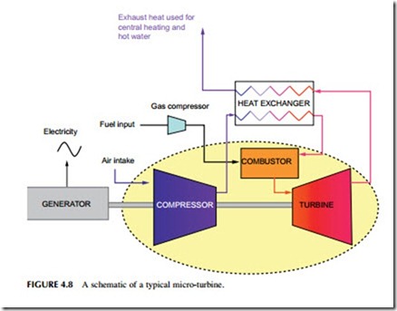 Power Generation Technologies-0216