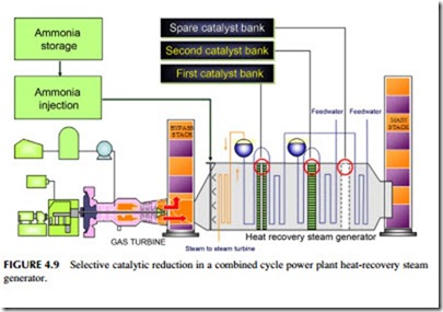 Power Generation Technologies-0217